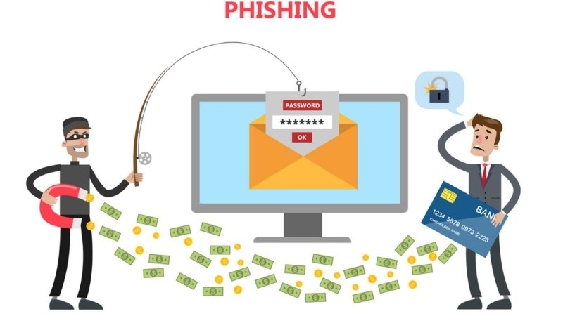 Chọn Phishing là gì? Cách nhận biết và phòng chống tấn công Phishing là gì? Cách nhận biết và phòng chống tấn công