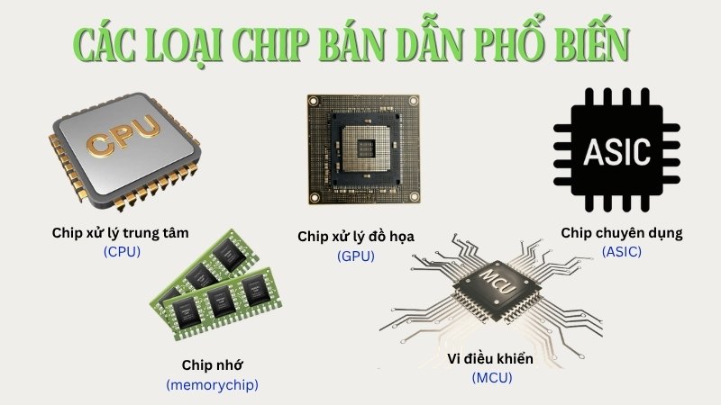 Các loại chip bán dẫn phổ biến nhất hiện nay