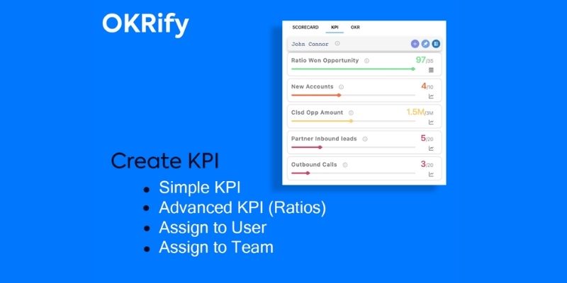 OKRify