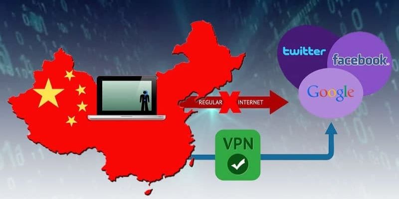 VPN Trung Quốc Miễn Phí cho iOS - Rủi Ro & Giải Pháp